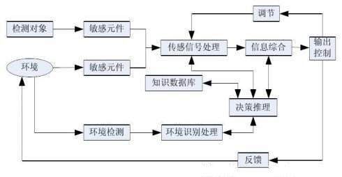 设备稳定性检测系统